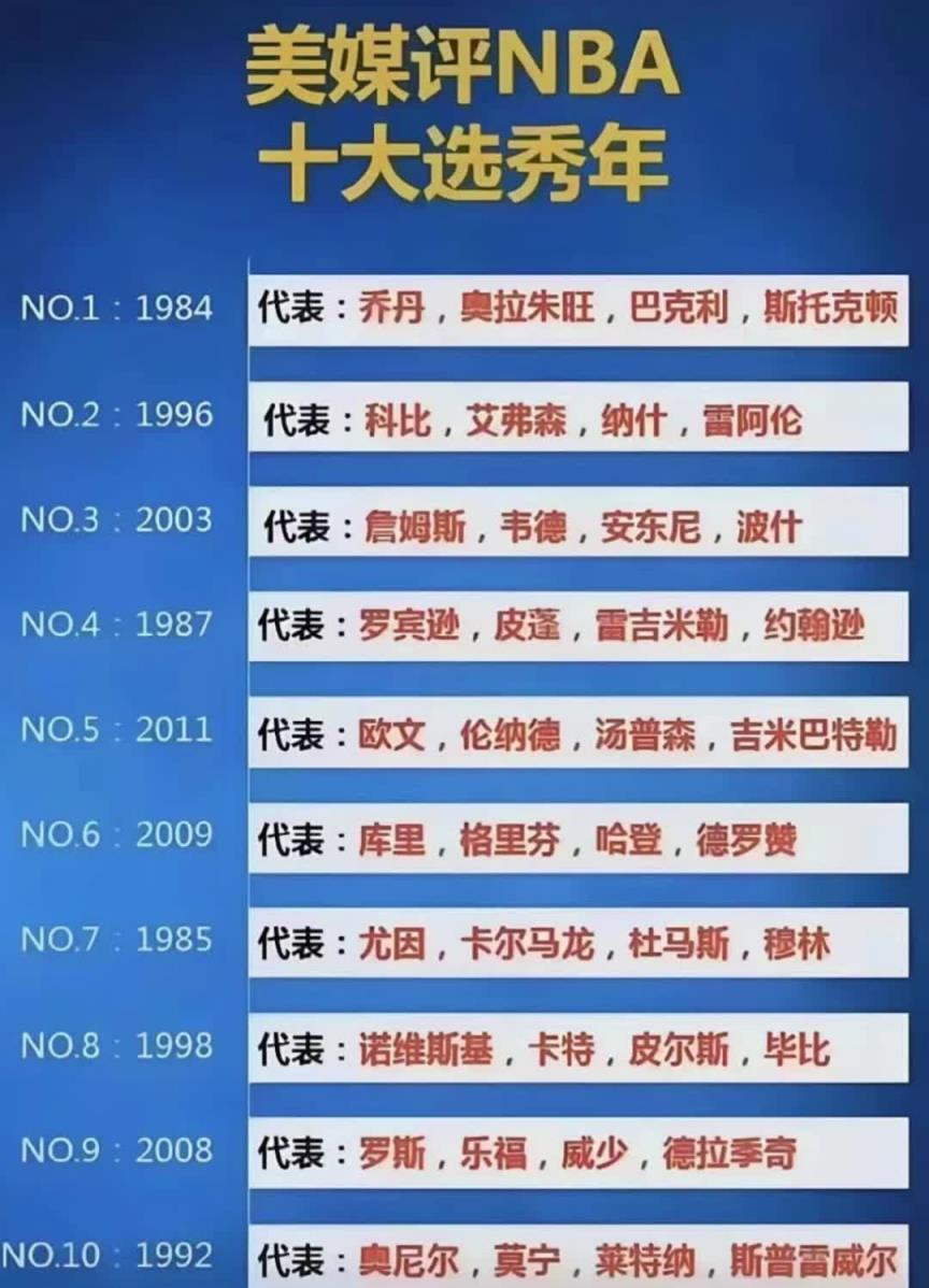 贊成嗎？美媒評NBA十大選秀年排名，96黃金一代高居第二