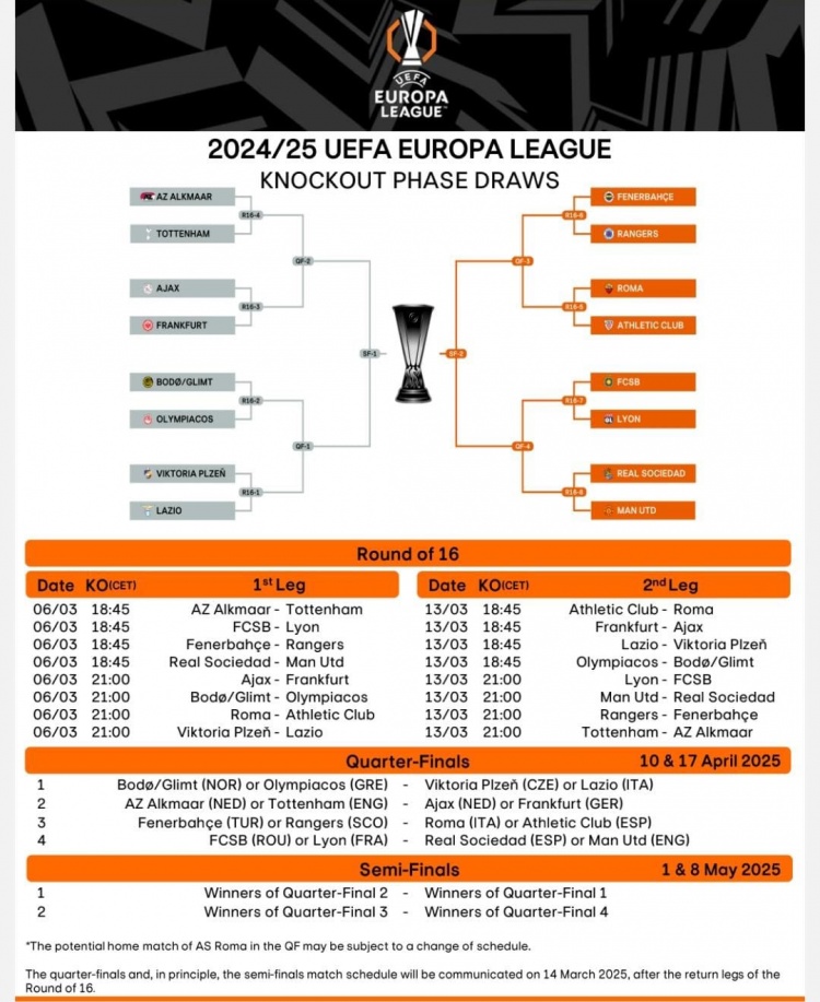 歐聯(lián)16強(qiáng)戰(zhàn)首回合賽程：3月7日1:45皇社vs曼聯(lián)，4點(diǎn)羅馬vs畢巴